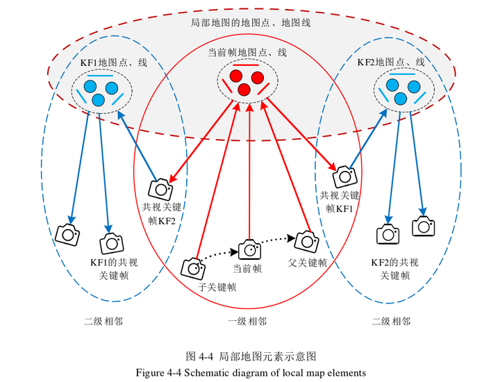 基于点线特征融合的双目视觉SLAM系统研究 - 知乎