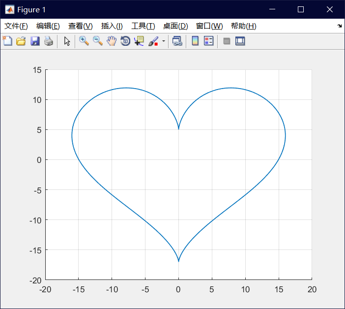 用python來畫一條動態心形曲線