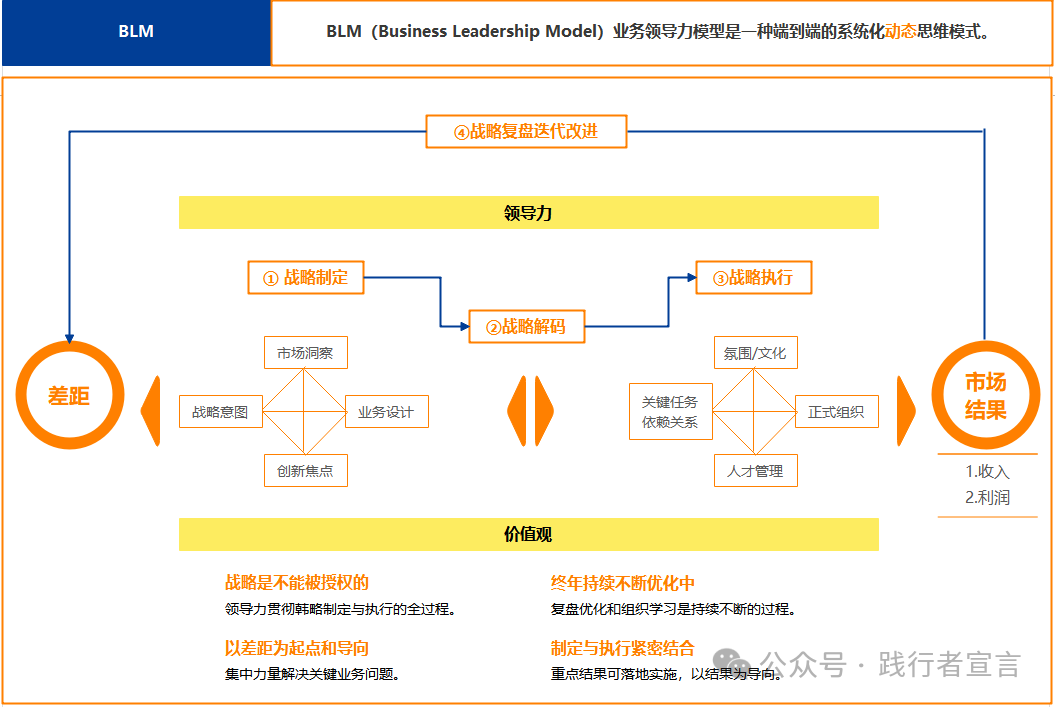 战略管理体系之3种战略实施路径（经典） - 知乎