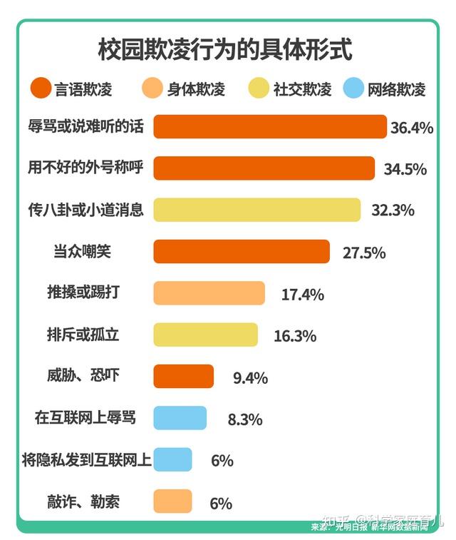 校园暴力统计图图片