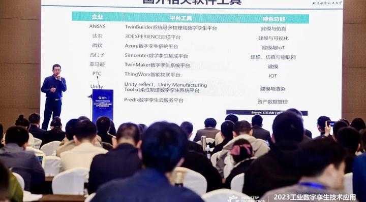激发新质生产力!第二届工业数字孪生技术应用与产业发展高峰论坛 - 知乎