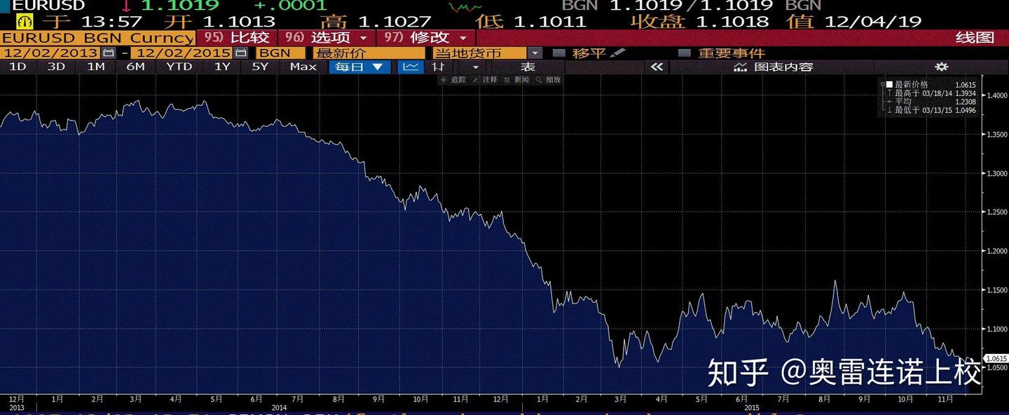 外汇交易策略介绍（一） 利差，长线外汇交易的基础- 知乎