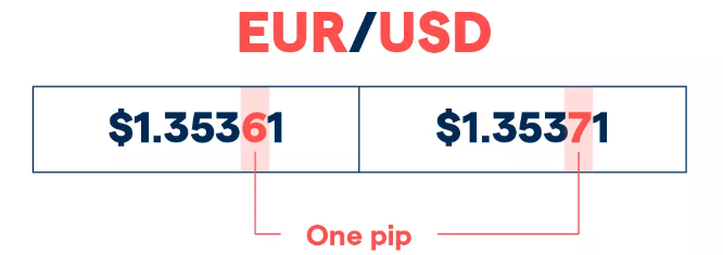 外汇是什么以及它如何运作?What is forex and how does it work? - 知乎