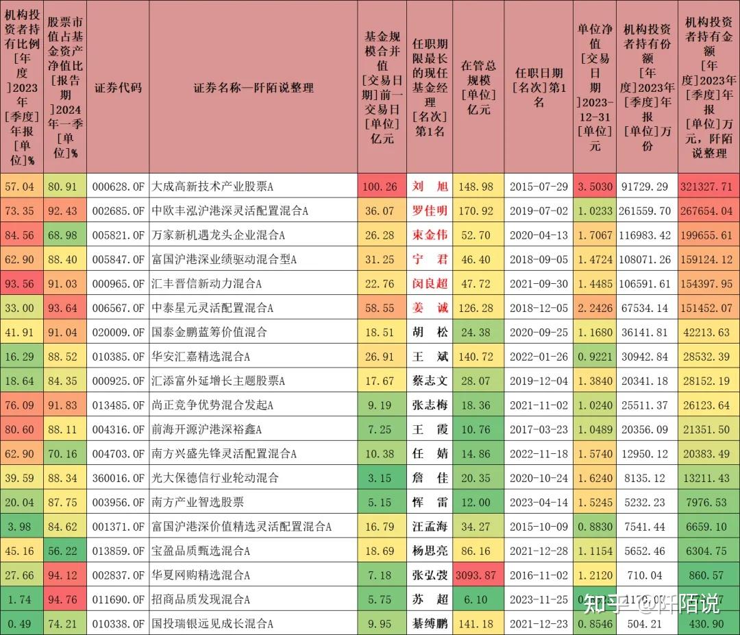 基金进入业绩冲刺阶段 绩优“迷你基”纷纷限购
