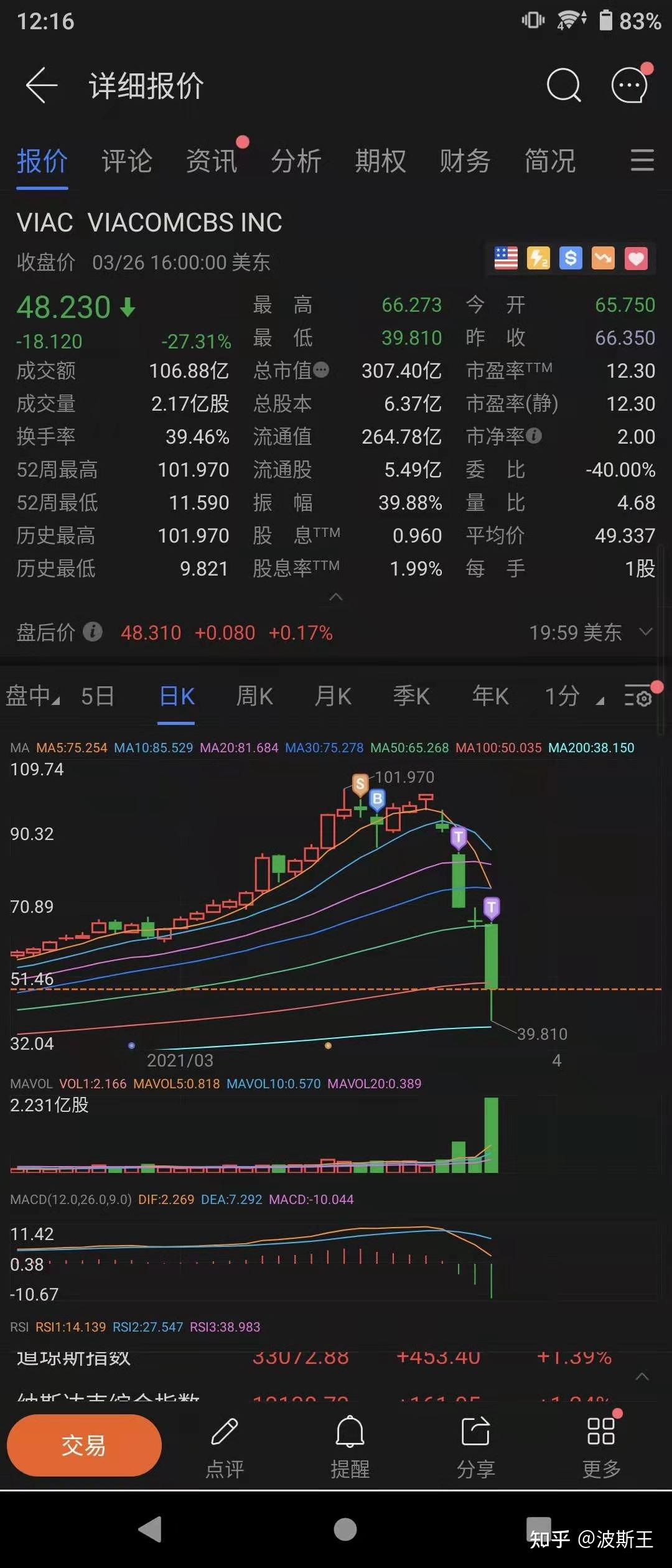 如何看待韩国对冲基金经理billhwang单日爆仓150亿美元可能成人类历史