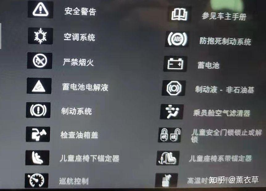 汽车仪表盘上的标识,你都认识哪些 - 知乎