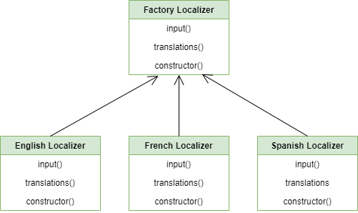 Python简单工程设计模式 - 知乎