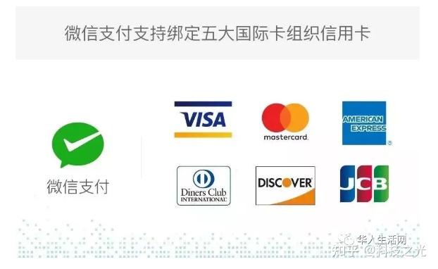 国外电话卡可以用微信吗怎么用