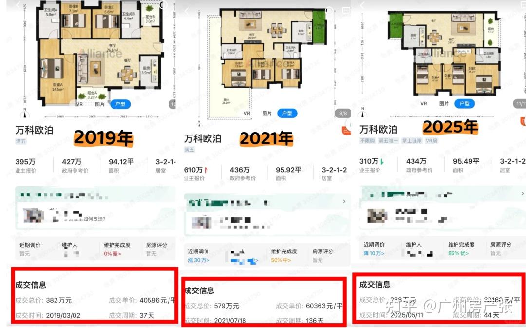 广州不让高使用率的新规落地后,是要抓紧买在售新房吗? - 知乎