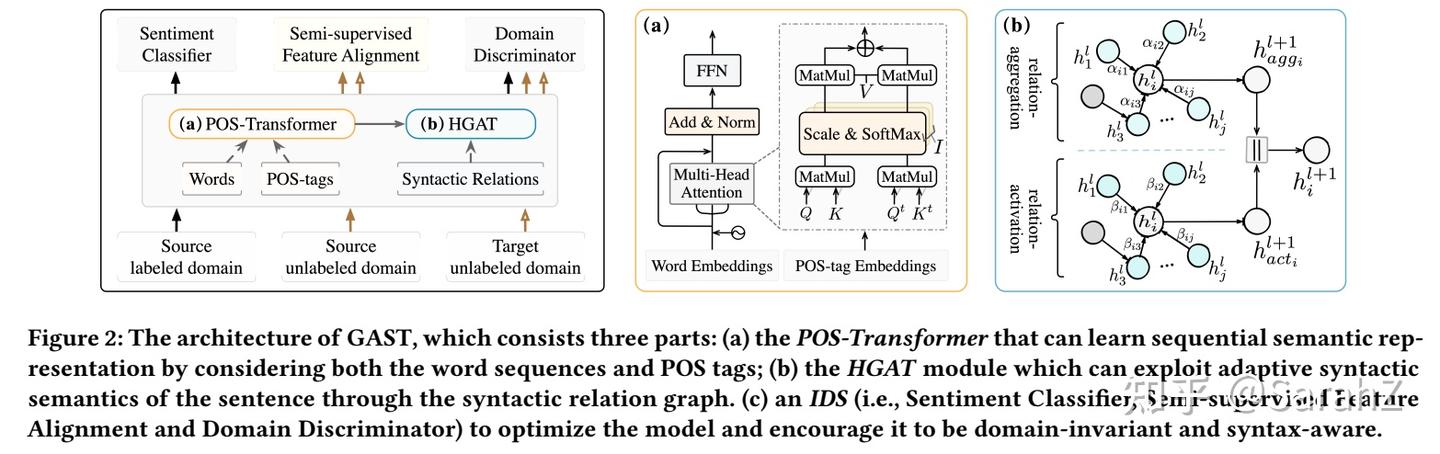 Graph Adaptive Semantic Transfer for Cross-domain Sentiment ...