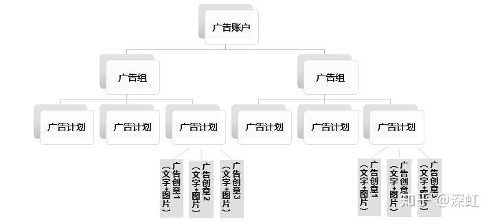 实例实操-巨量引擎投放平台操作示例 - 知乎