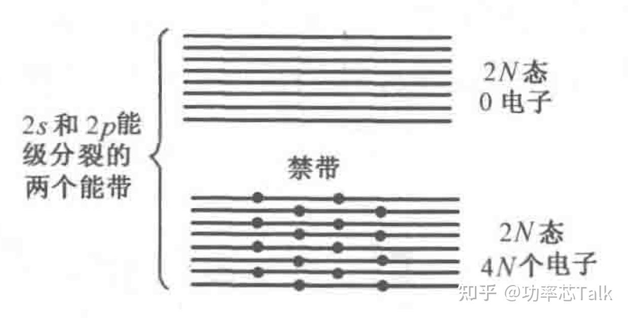 半导体物理与器件笔记（五）——半导体中的电子状态与能带 - 知乎