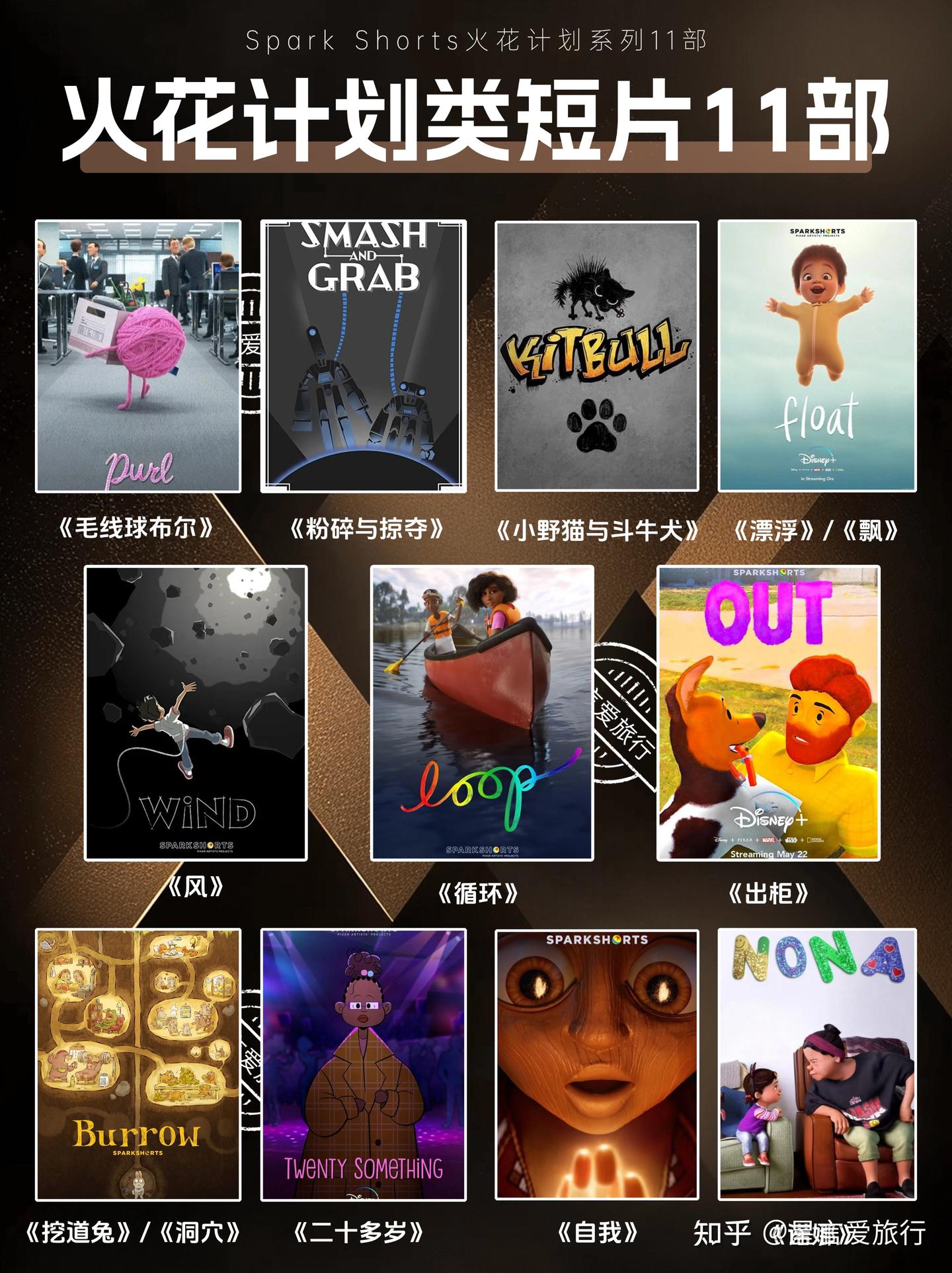 🎬吐血整理｜PIXAR超全动画合集 - 知乎