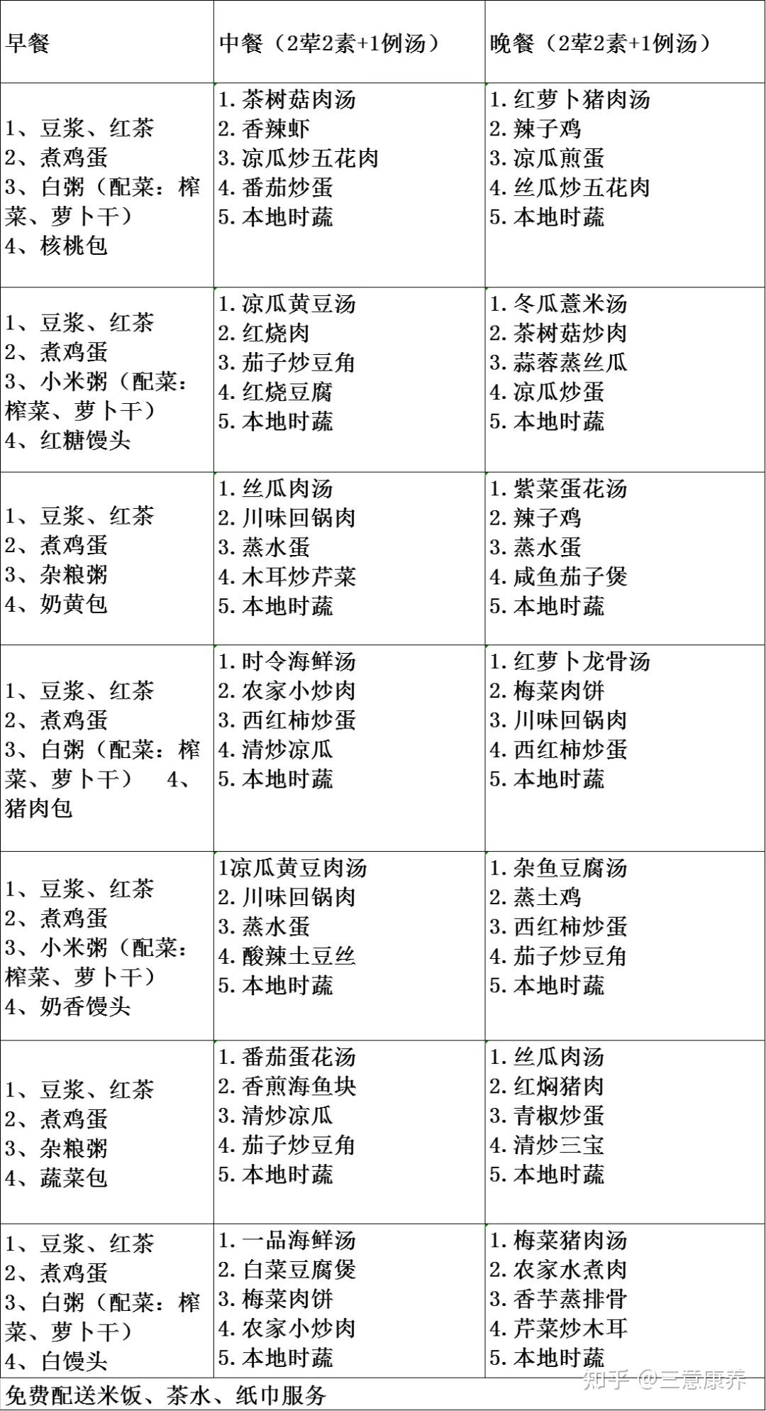 今年打算带父母去海南过冬,大概11月去,4月回租房在哪里找比较好呢? - 知乎