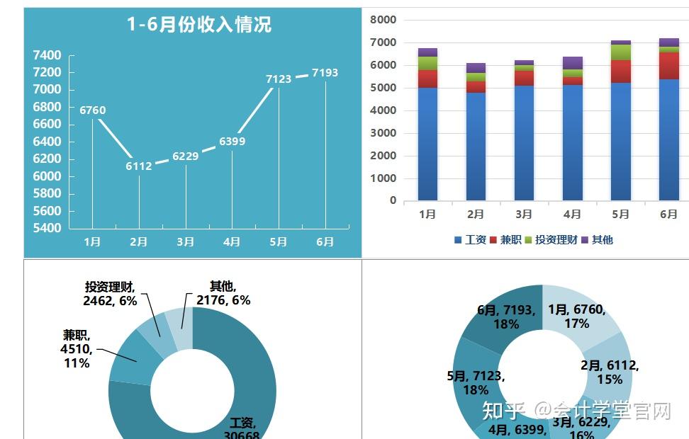 wps多组数据折线图图片