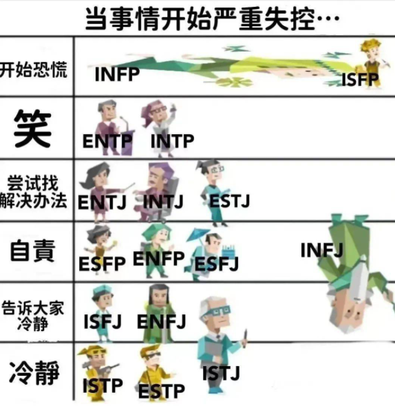 人格测试infp 人格测试infp在线测试 人格测试infp官方测试 知乎