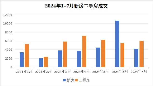 青岛楼市的背刺行为! - 知乎