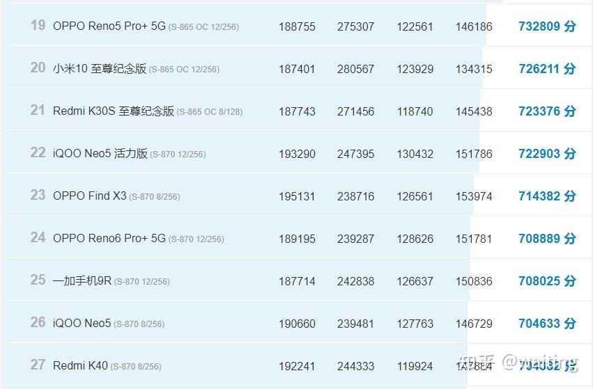 骁龙870对比骁龙865有什么优劣势