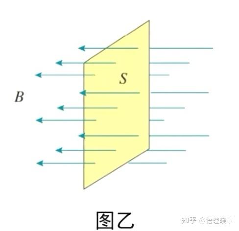 磁通量是怎么定义的？ - 知乎
