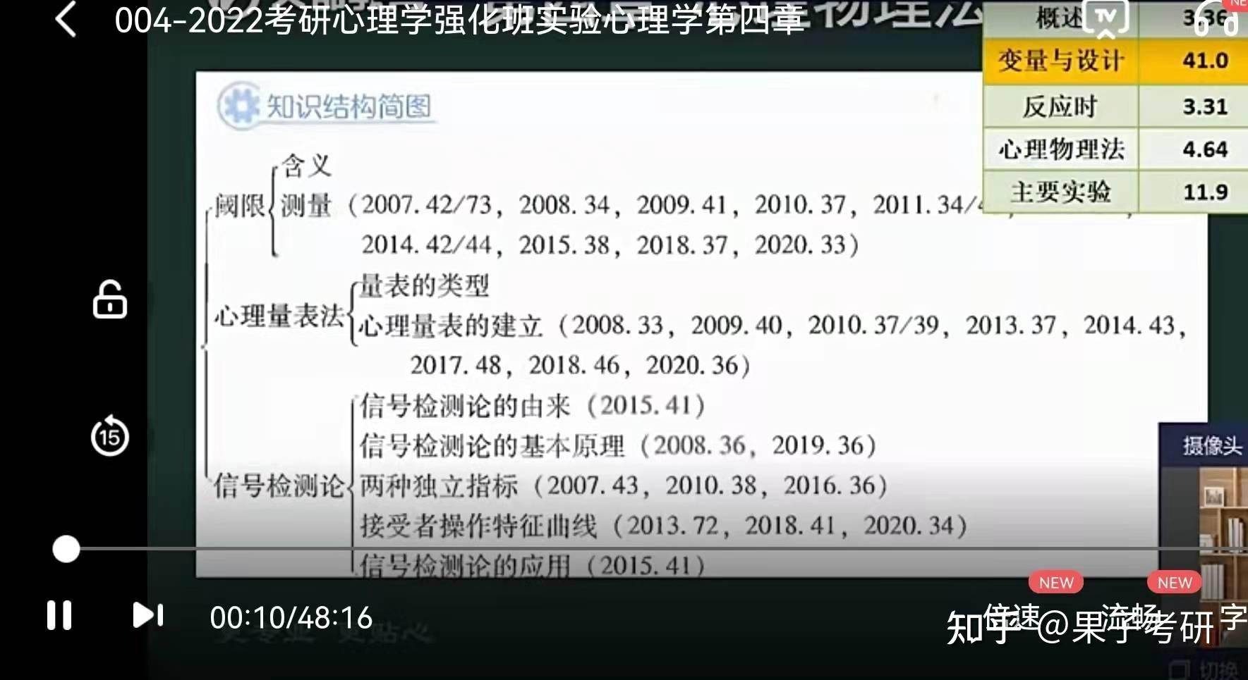 关于五十岁学点啥技术比较实用求回答的信息
