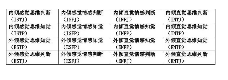 Infp和estj容易相处吗 Mbti人格类型配对 知乎
