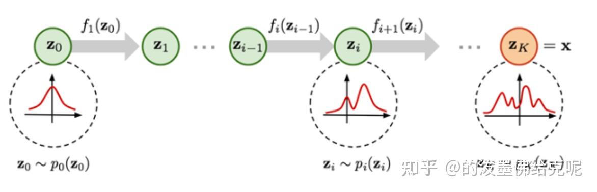 （2021 ICLR）Multivariate Probabilitic Time Series Forecasting via ...