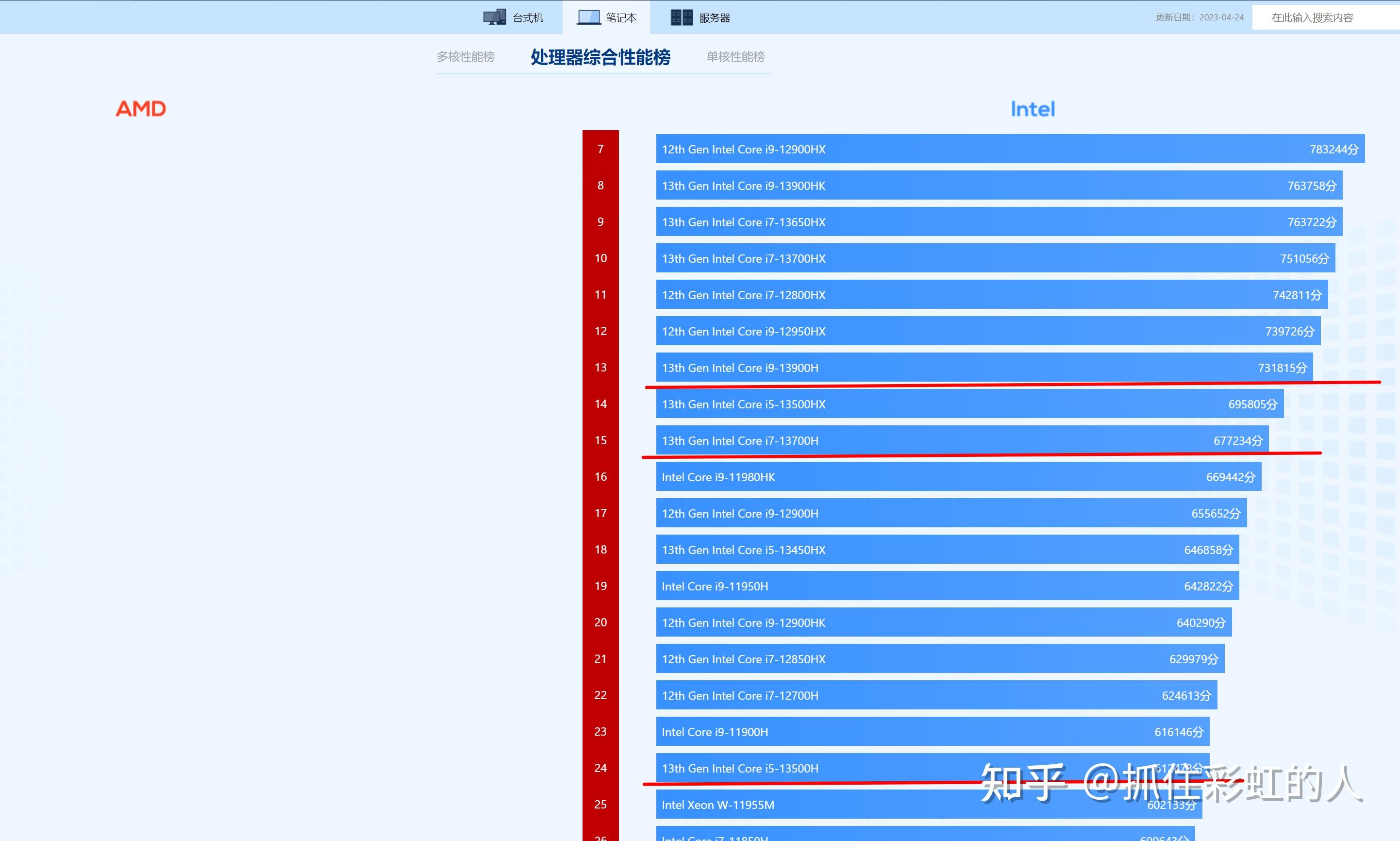 关于2023年高考结束后想买游戏本，求大佬推荐?的信息-第2张图片-鲸幼网