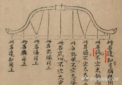清弓真的就是明朝大稍弓吗? - 知乎