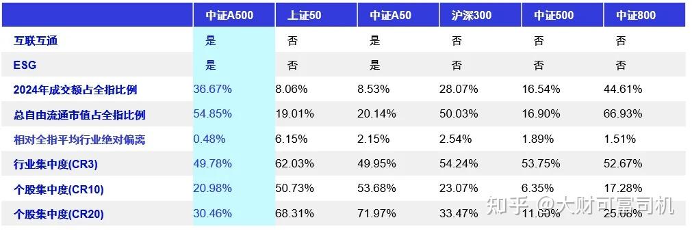 买基金关注什么(买基金要关注股市吗)