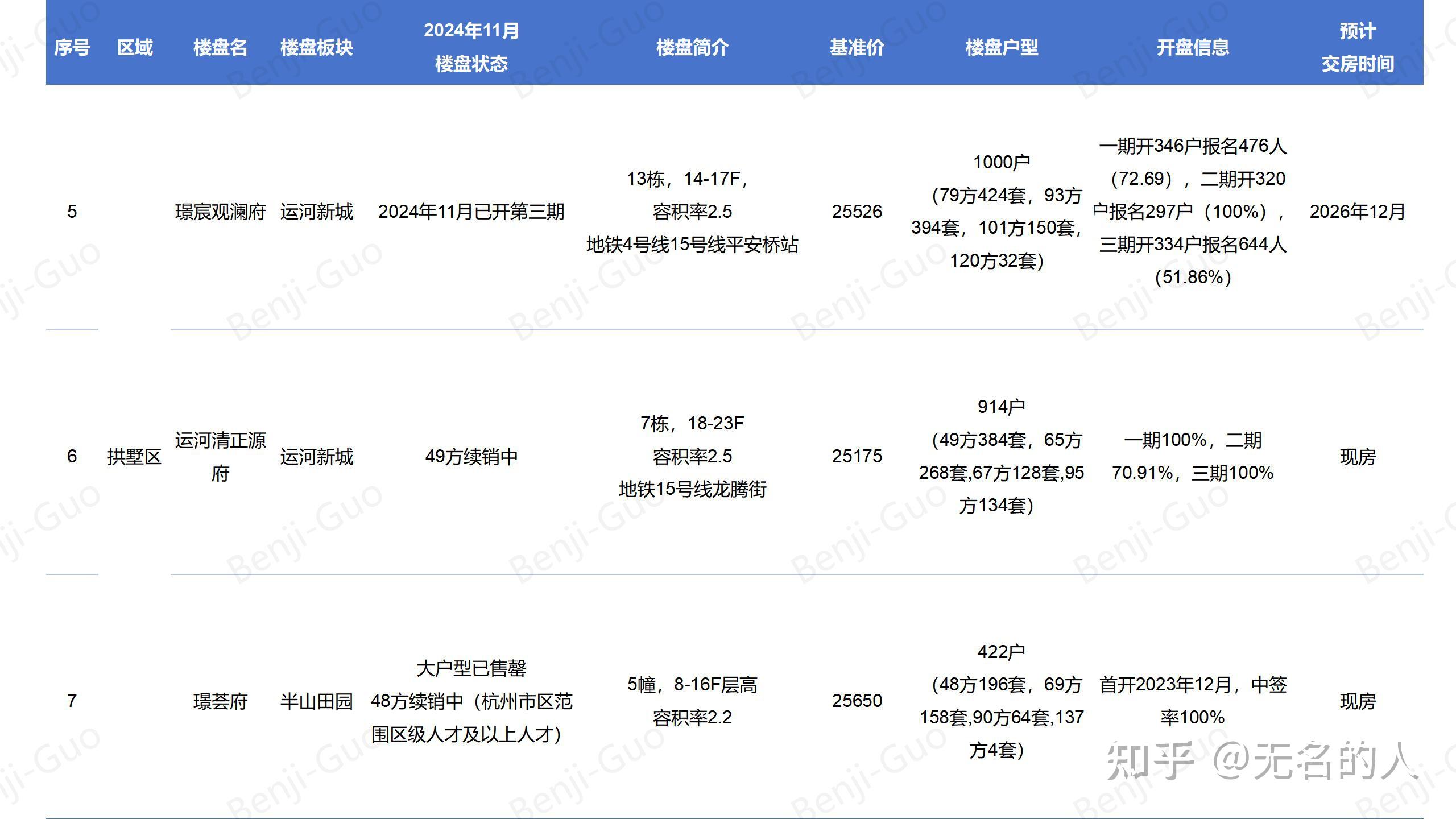 杭州市人才共有产权房信息总结分享 - 知乎
