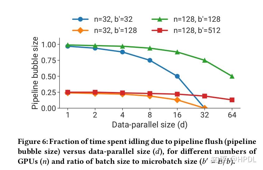 Efficient Large-Scale Language Model Training on GPU Clusters Using ...