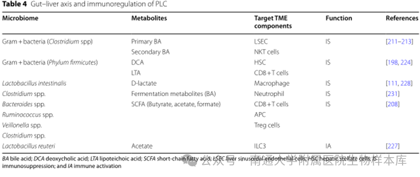 Journal of Hematology & Oncology综述:肝癌微环境中的代谢重编程 - 知乎