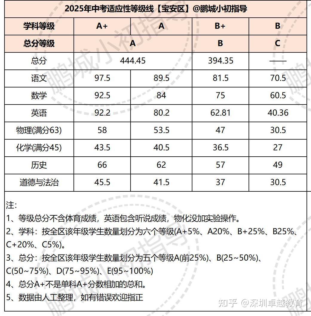 包含深圳中考资料！2025新版，适配最新考纲的词条