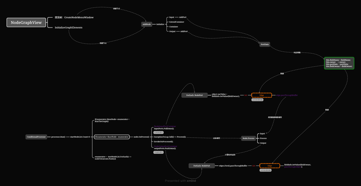 Unity GraphView 和UE 蓝图 Flow Data部分实现解析 - 知乎