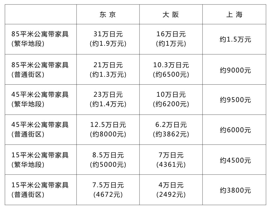 亚洲留学花费多少钱(去新加坡留学需要什么条件)