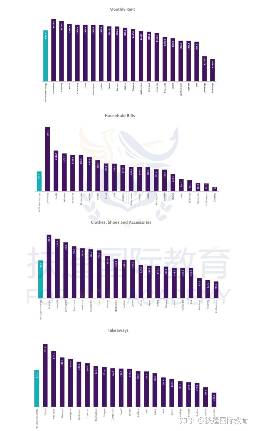 英国留学本科一年多少钱(英国本科学费一年大概多少)