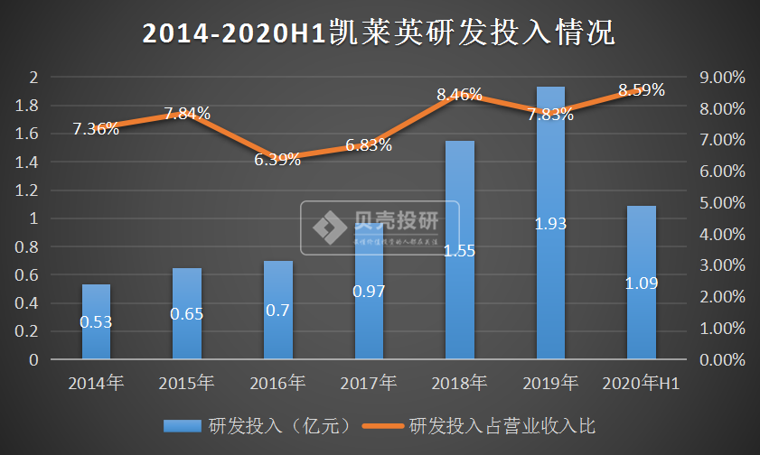 凯莱英股票分析凯莱英公司怎么样