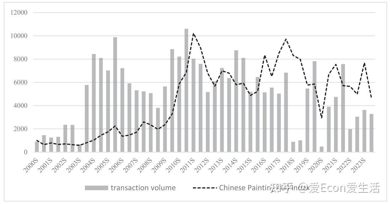 PBJ | 中国的反腐行动与艺术品价格 - 知乎