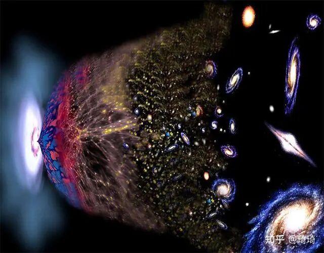 宇宙究竟有没有边界？科学家声称发现了宇宙墙，宇宙或许真有极限 - 知乎