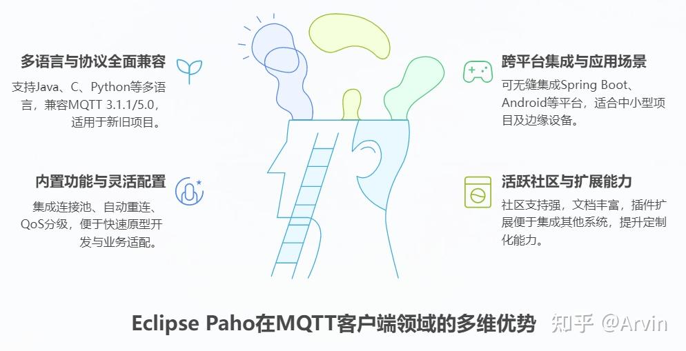 深度解析：5 大主流 MQTT Java 客户端对比与选型指南 - 知乎