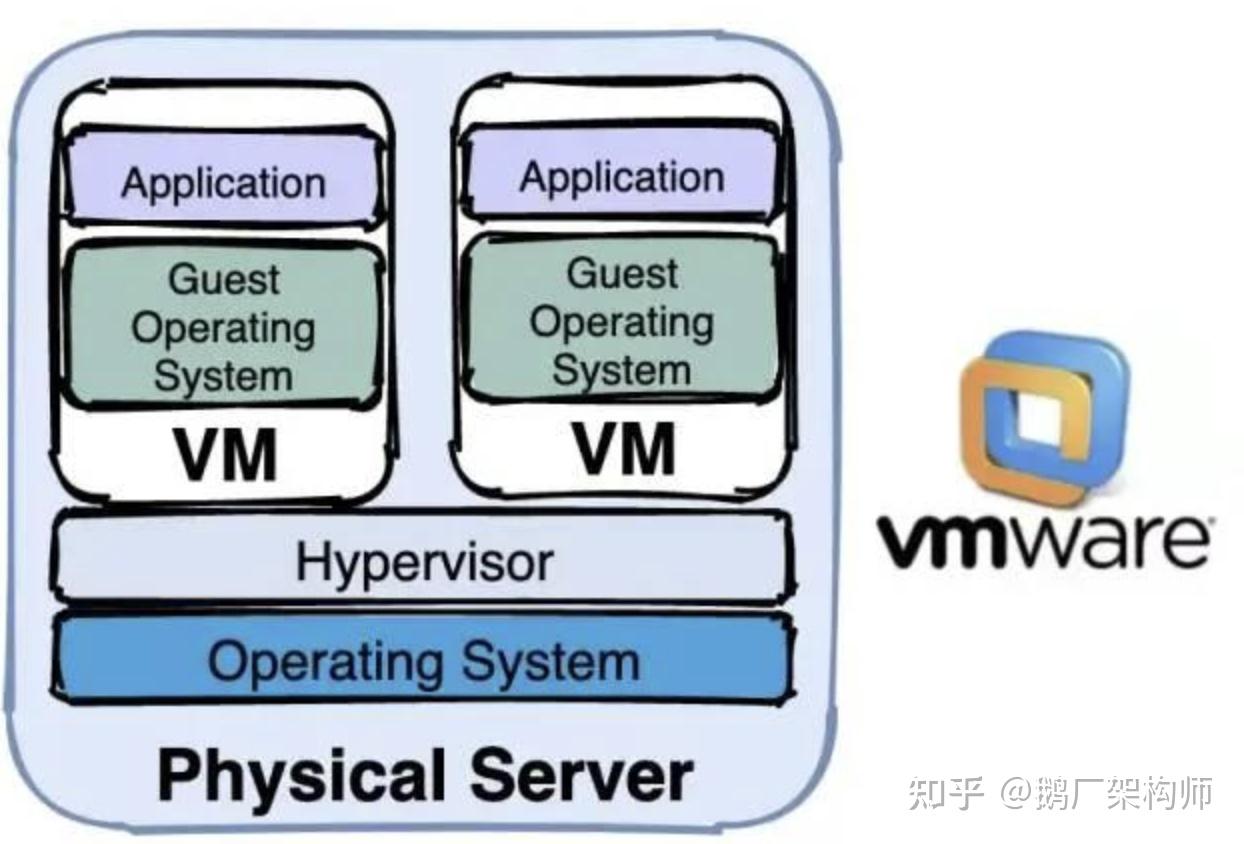 Kubernetes(K8s) 解决了哪些问题？ - 知乎