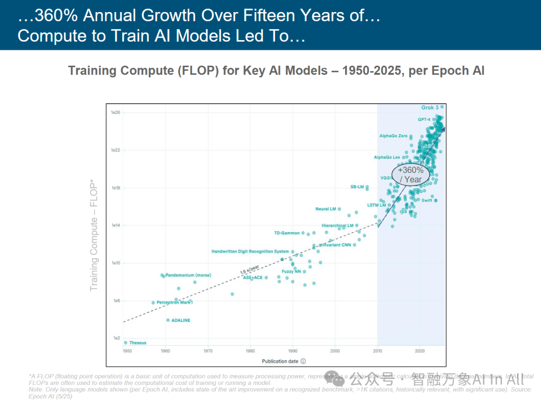 Trends – Artificial Intelligence