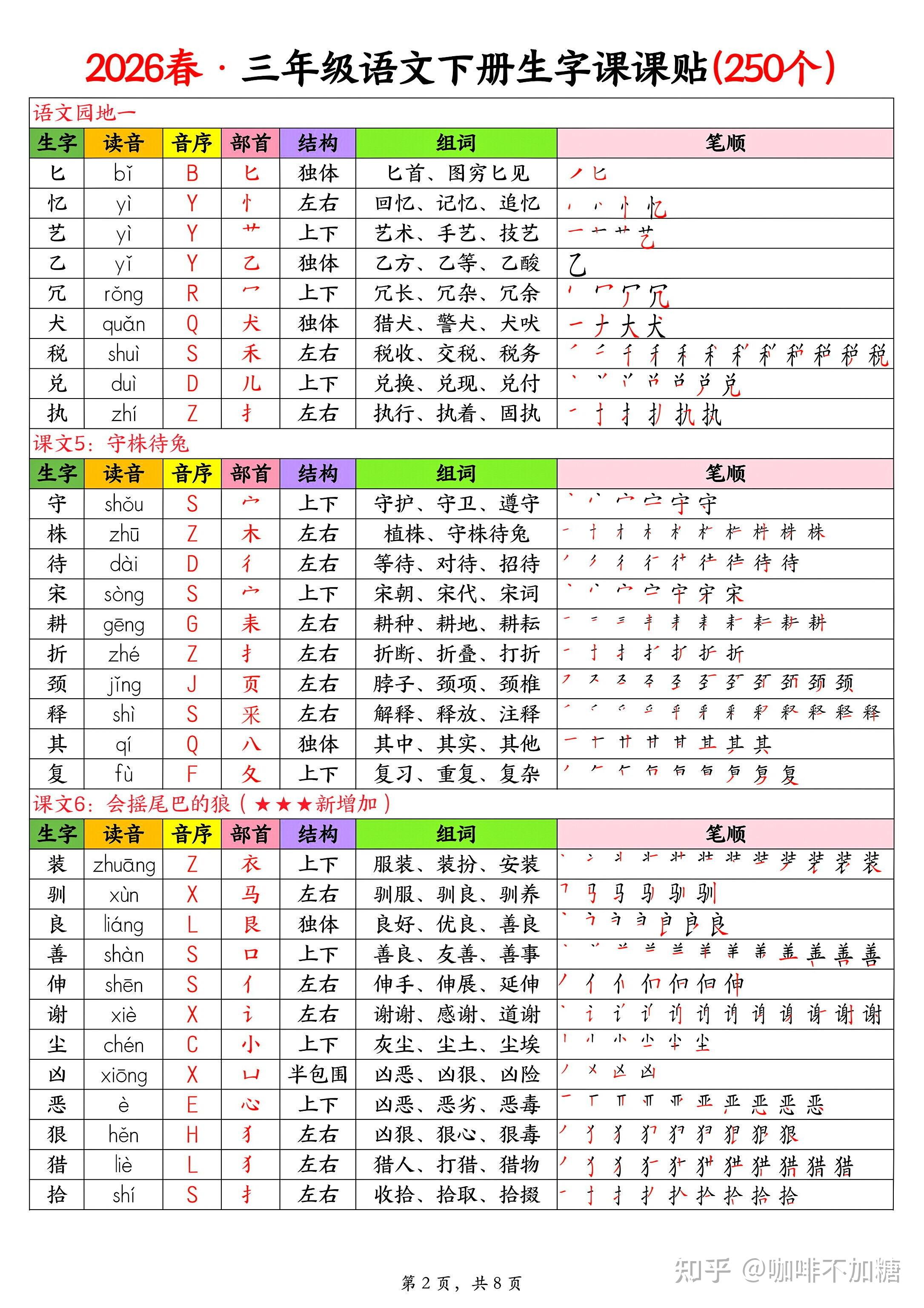 2026年春新人教版三年级下册语文《课后三表生字组词》(写字表、识字表、词语表)注音课课贴,同步课本一课一练/课时练(有答案)可打印 - 知乎