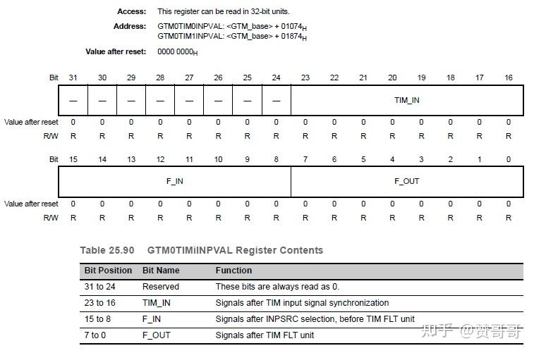 RH850P1X芯片学习笔记-Generic Timer Module (GTM)(5)-TIM - 知乎