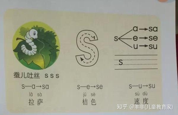 如何引导孩子学拼音