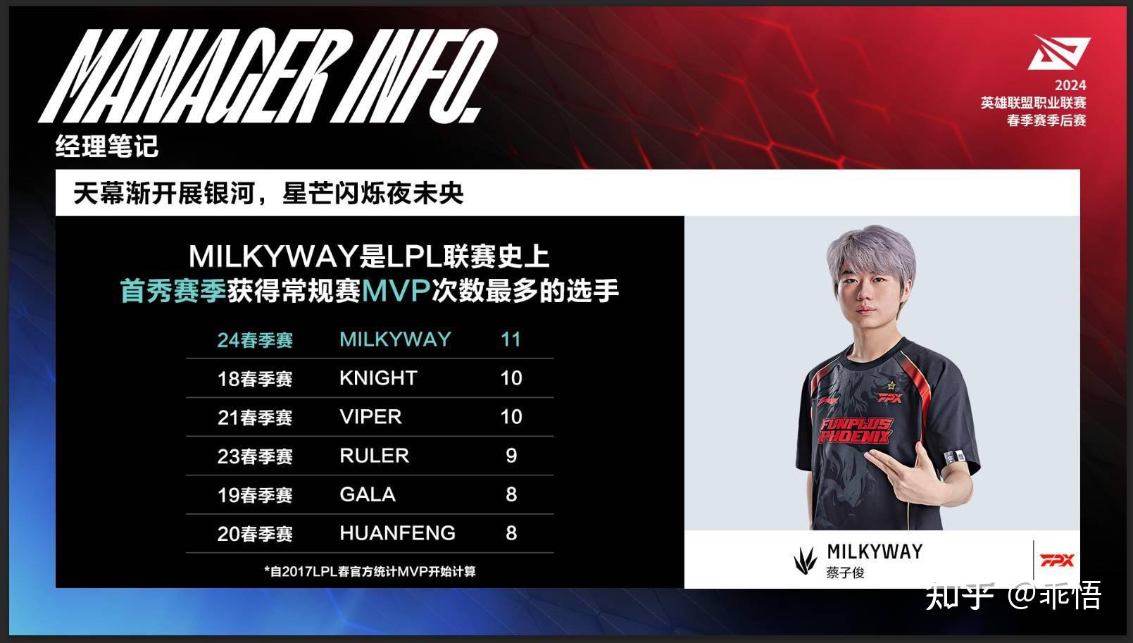 综合来看如何评价2024年春gala选手的表现