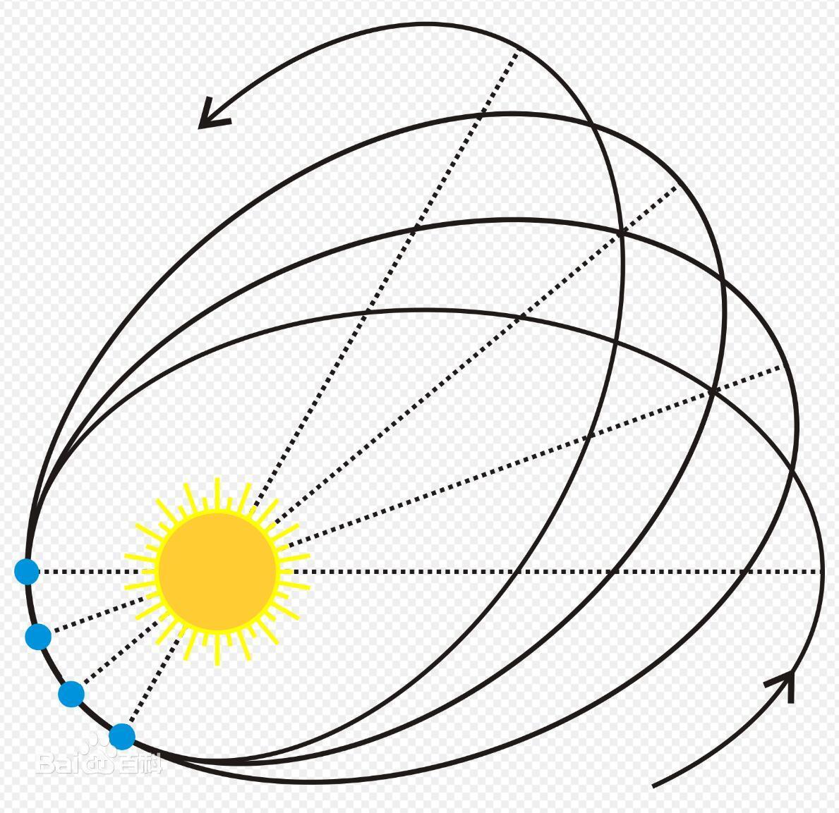 水星进动的原因 知乎