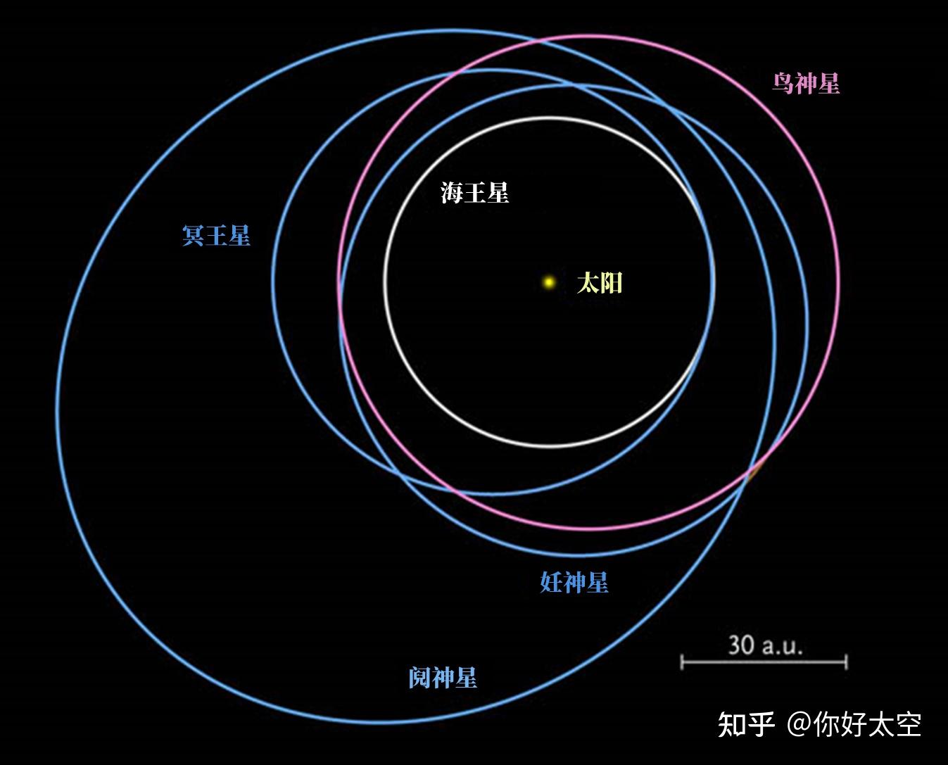 鸟神星你必须知道的10个知识 - 知乎