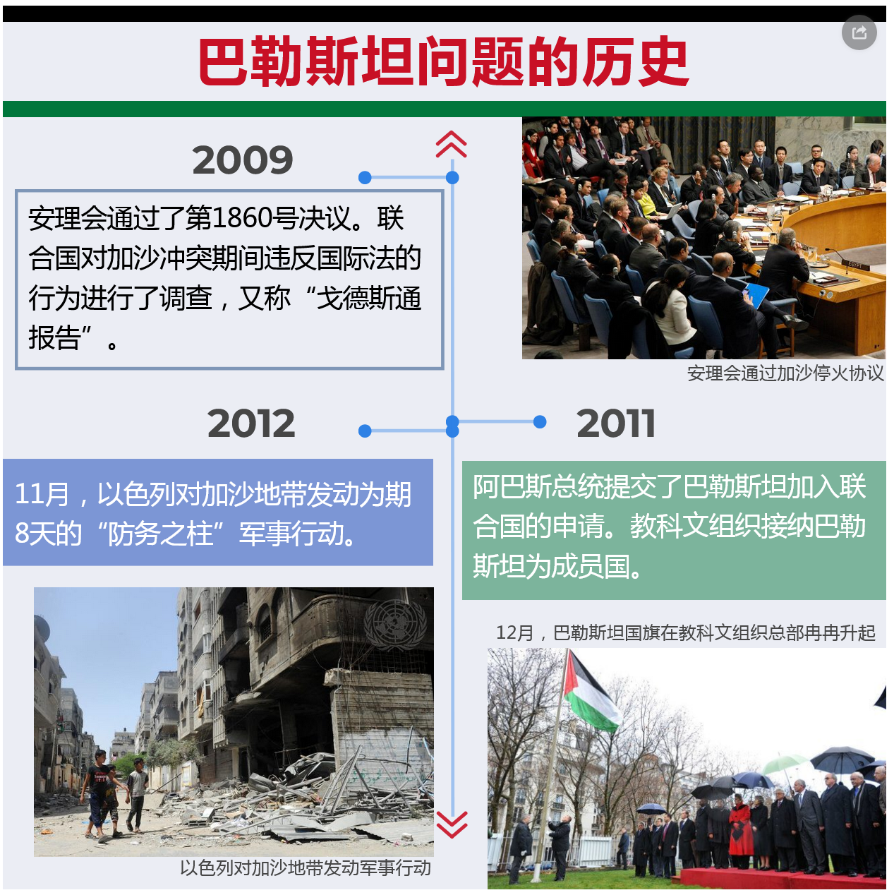 国内为何有一些人质疑以色列的建国合法性?