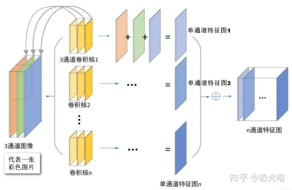 卷积神经网络(CNN)算法详解 - 知乎